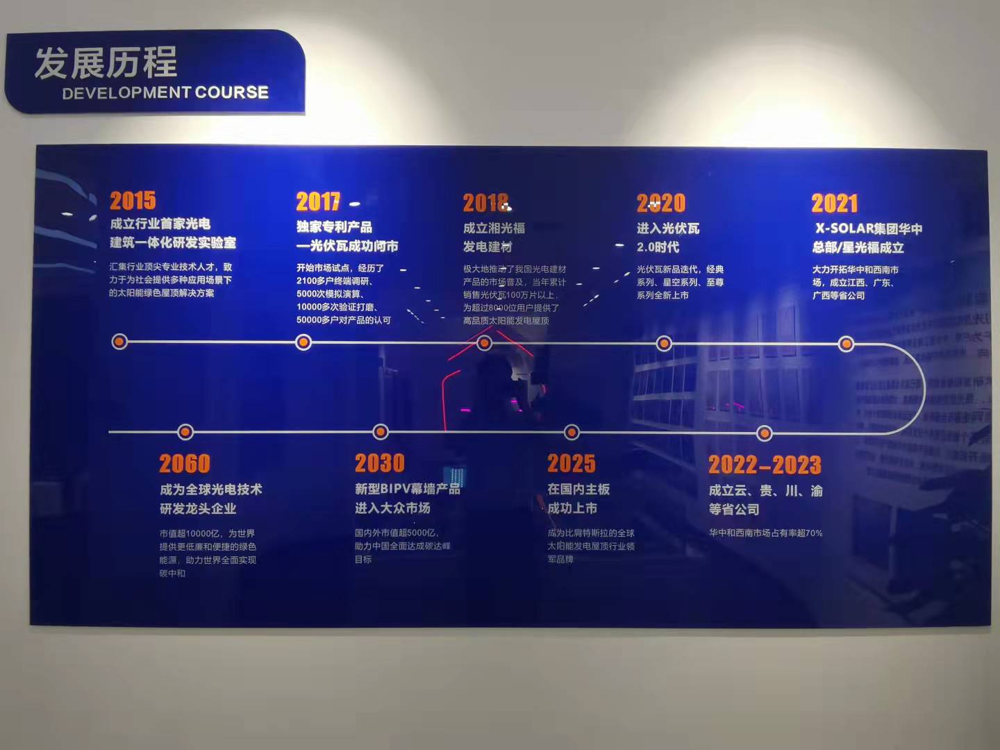 PG电子服务交付系统正式上线         开启光伏行业智能服务新时期