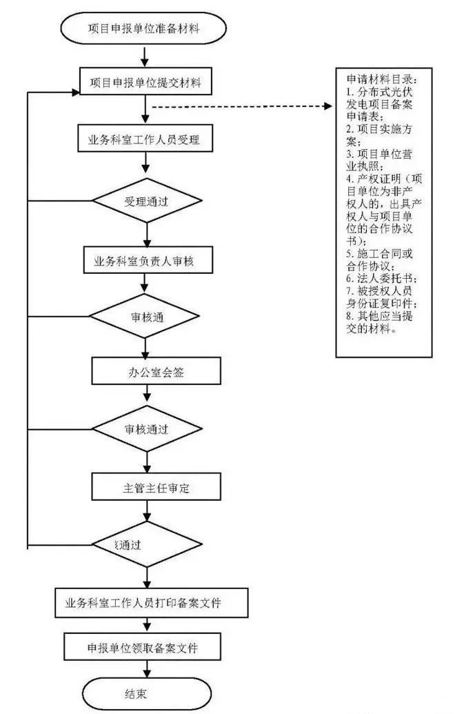 湖北PG电子绿色能源有限公司